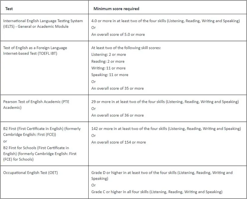 English language requirement for parent resident visa